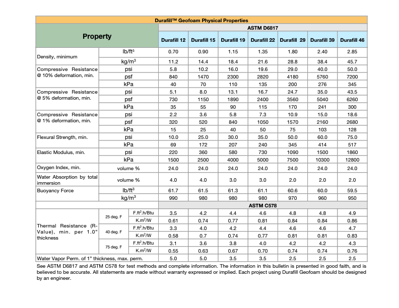 Geofoam-Stairs and Ramps