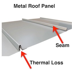 Metal Roof Retrofit Weakness