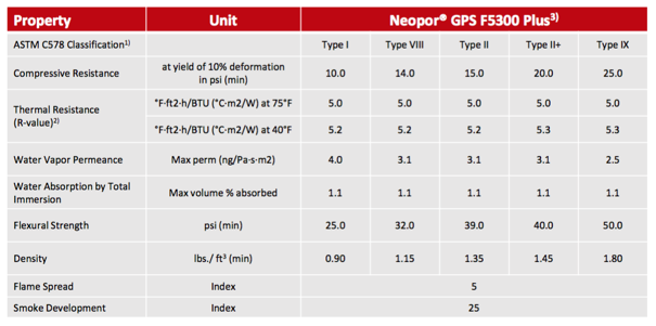 Neopor Specs